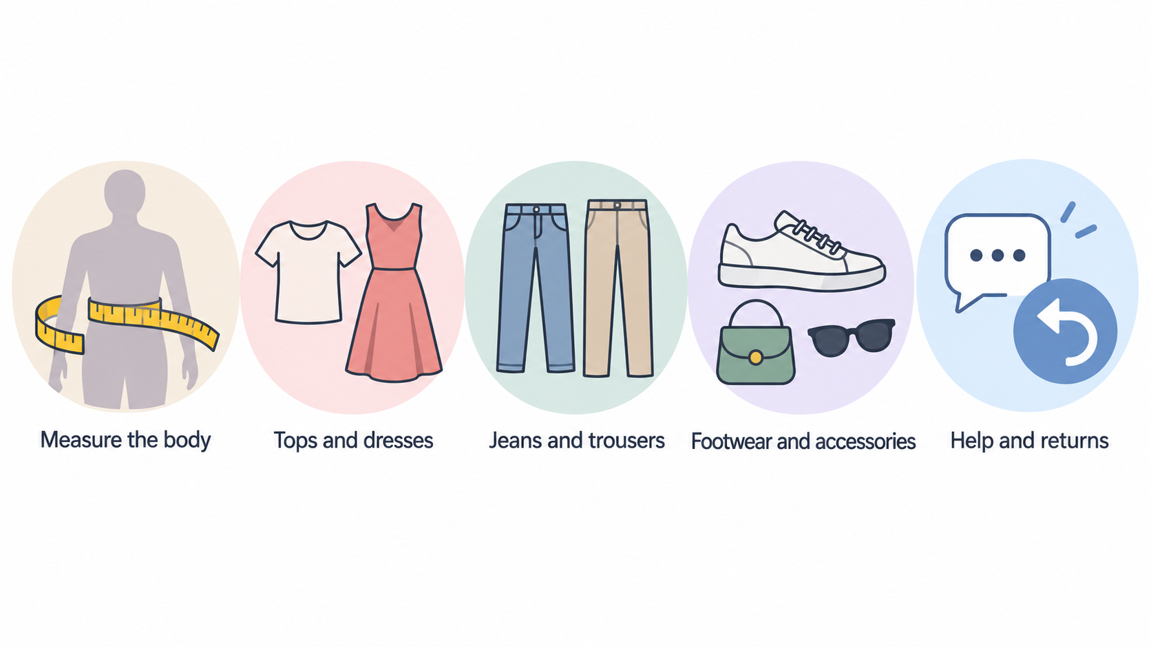 Show one numbered checklist of the section’s three stated checks: use official measurements and length categories, verify exact item information and current buying and returns conditions, and treat unresolved questions as open.