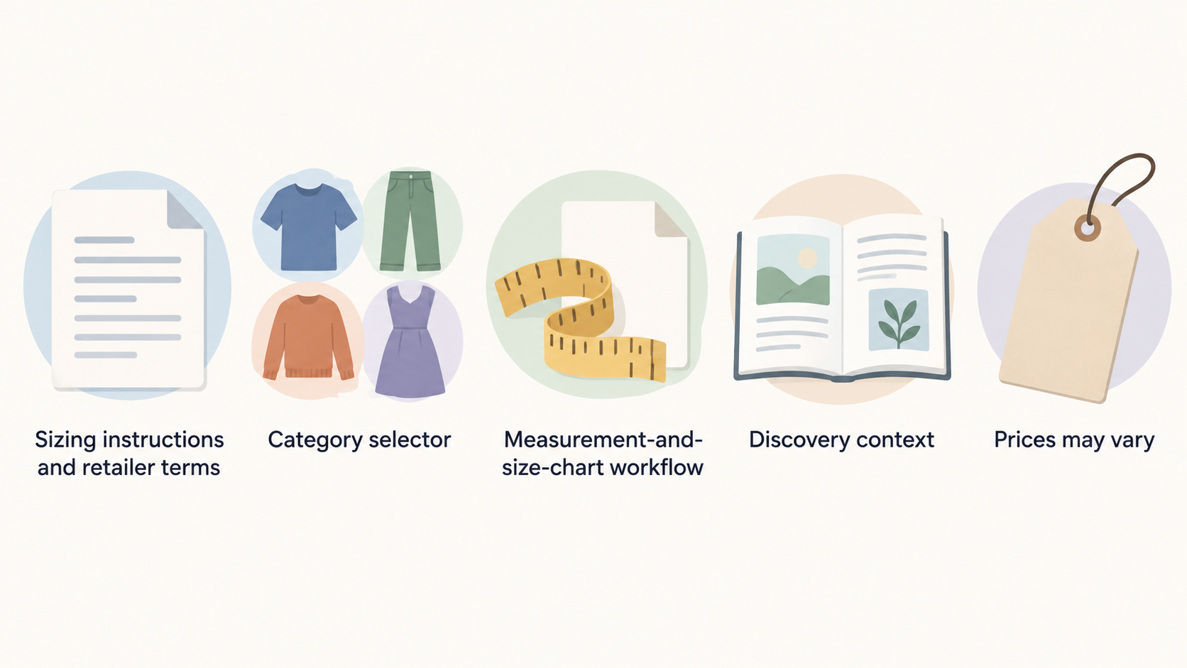 A side-by-side editorial graphic distinguishing the section’s documented sizing and category information from buying details it says still need verification.