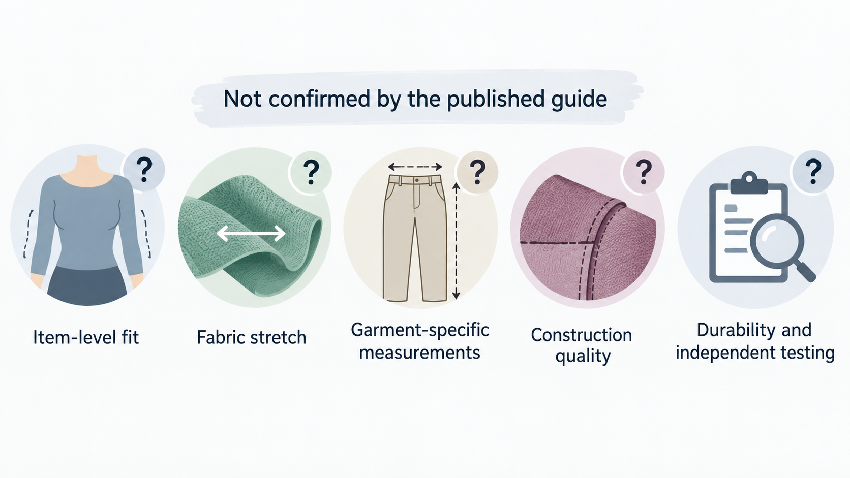 Visually distinguish the published measurement and length references from the item-level qualities the section says they do not confirm.